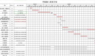 横道图进度计划跨年怎么设置